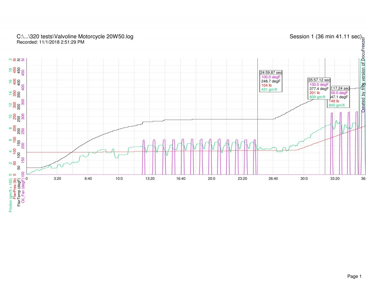 Follower scar oil tests (2018)