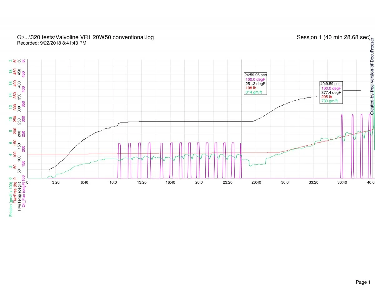 Follower scar oil tests (2018)
