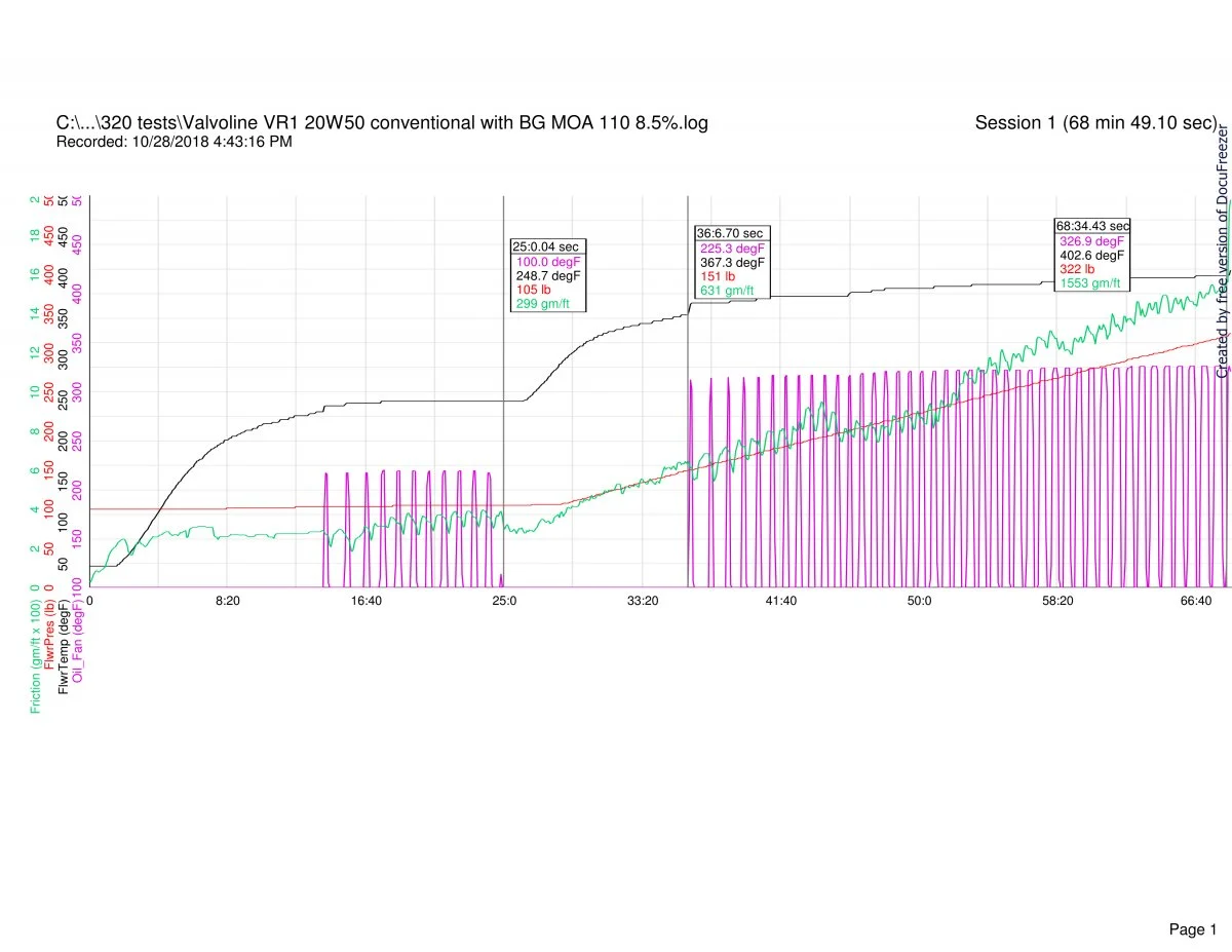 Follower scar oil tests (2018)