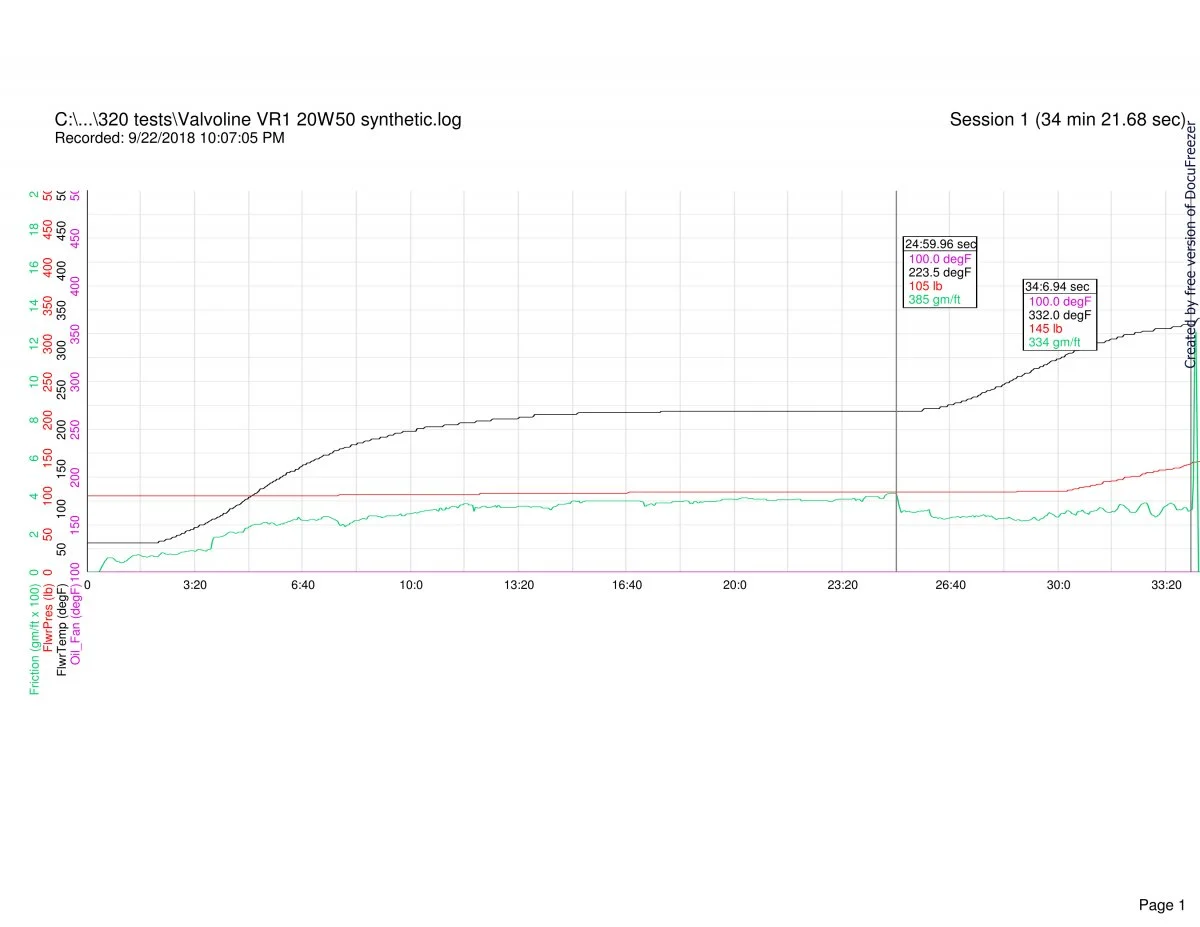 Follower scar oil tests (2018)