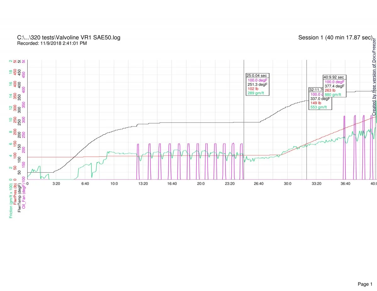 Follower scar oil tests (2018)