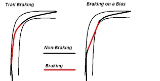 why light wheels make your bike turn easier