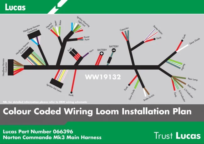 MkIII Harness wire landing questions
