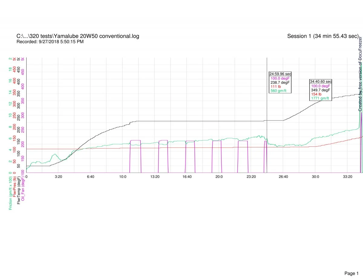 Follower scar oil tests (2018)