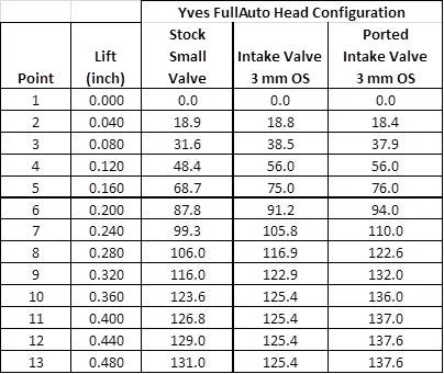 It's a long way to 920 type(rary)