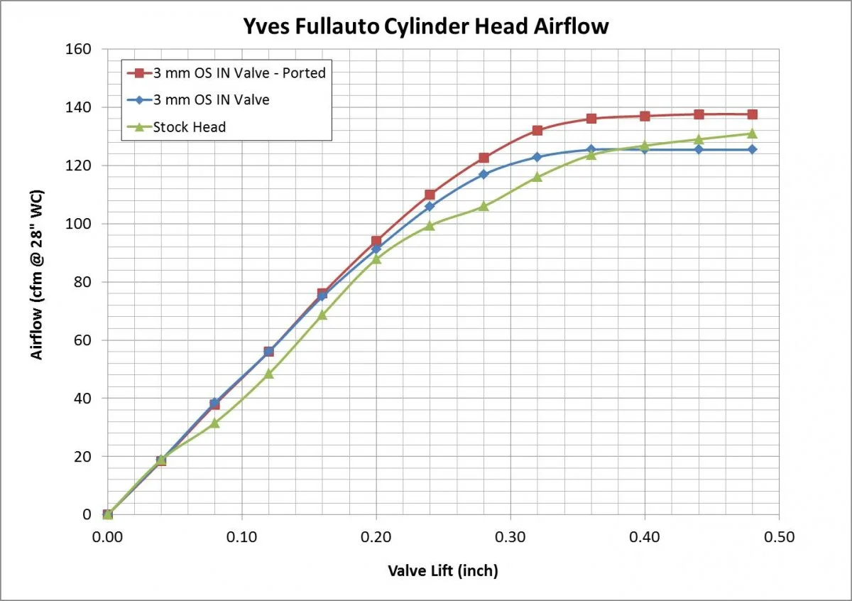 It's a long way to 920 type(rary)