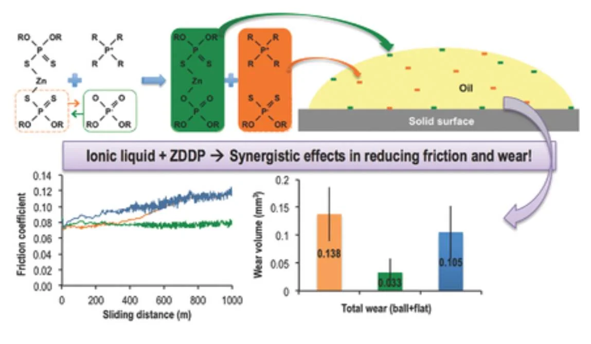 Follower scar oil tests (2018)