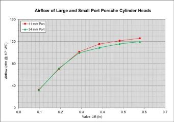 Valve seat cutting Valve seat cutting