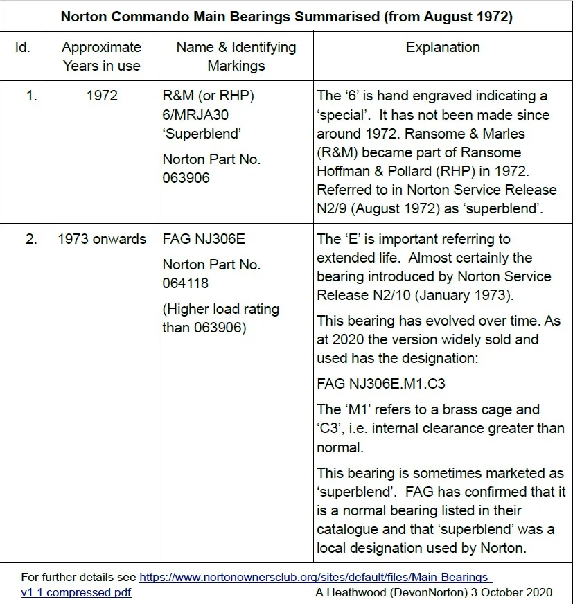 Main-bearings-summary-table-031020-v0.1.jpg