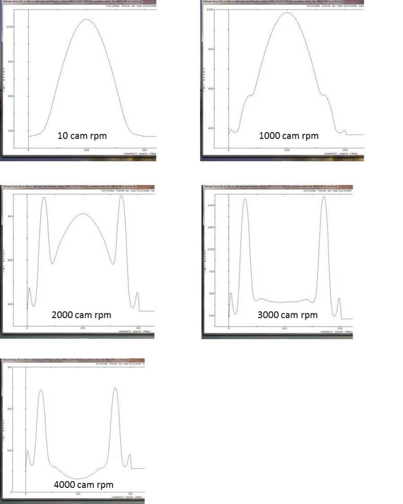 Spintron Demo showing Norton cam & lifter wear