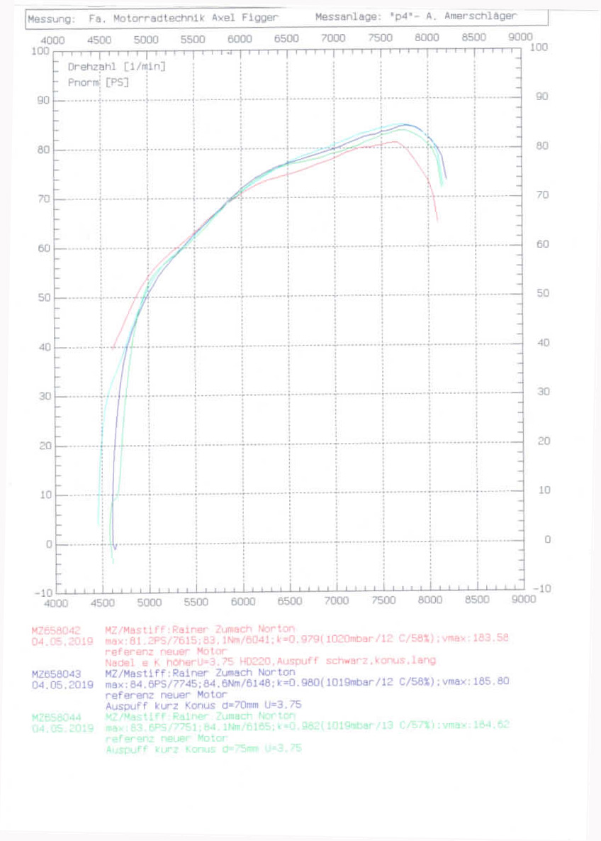 Another Norton headed for Bonneville this year