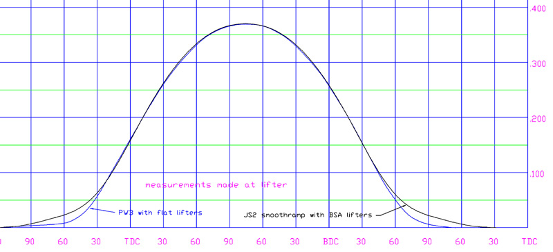 PW3 cam in 750 motor