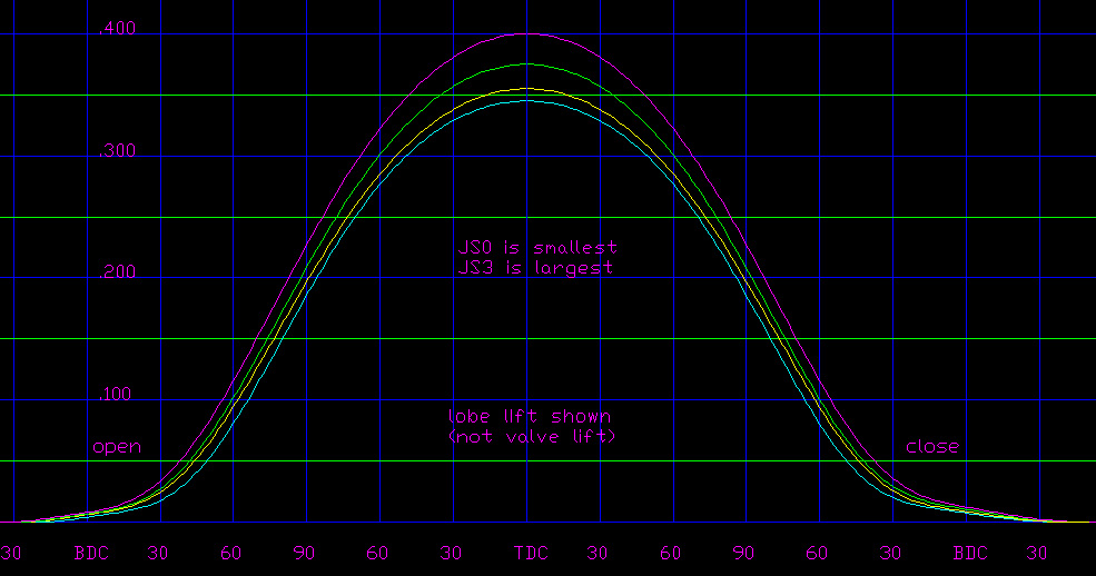 New non symmetrical cams finally