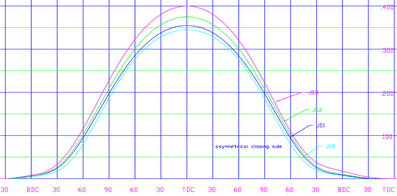 PW3 cam in 750 motor