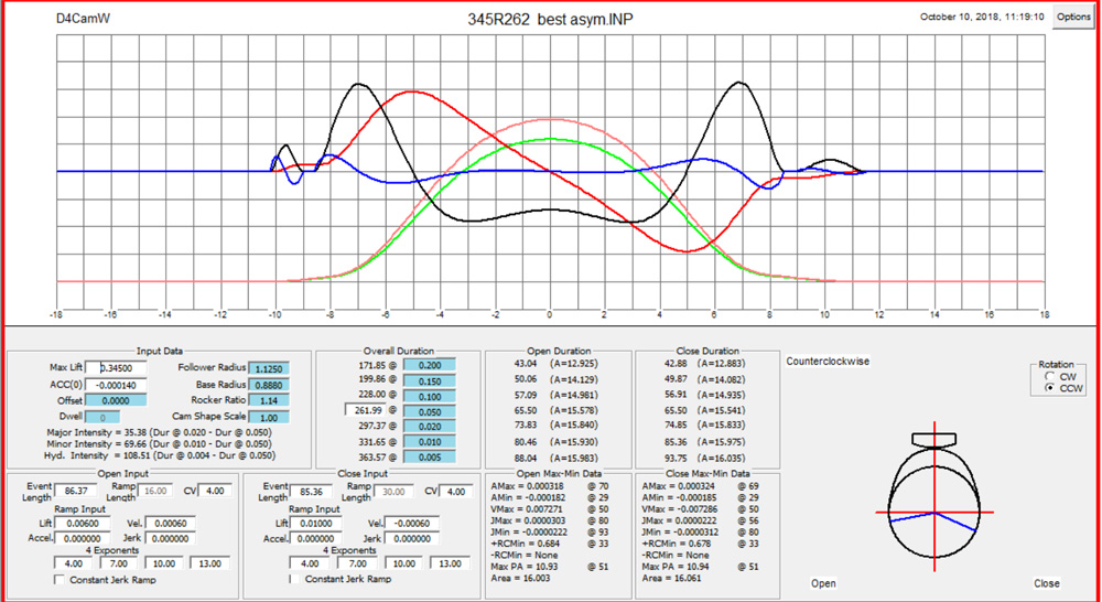 New non symmetrical cams finally