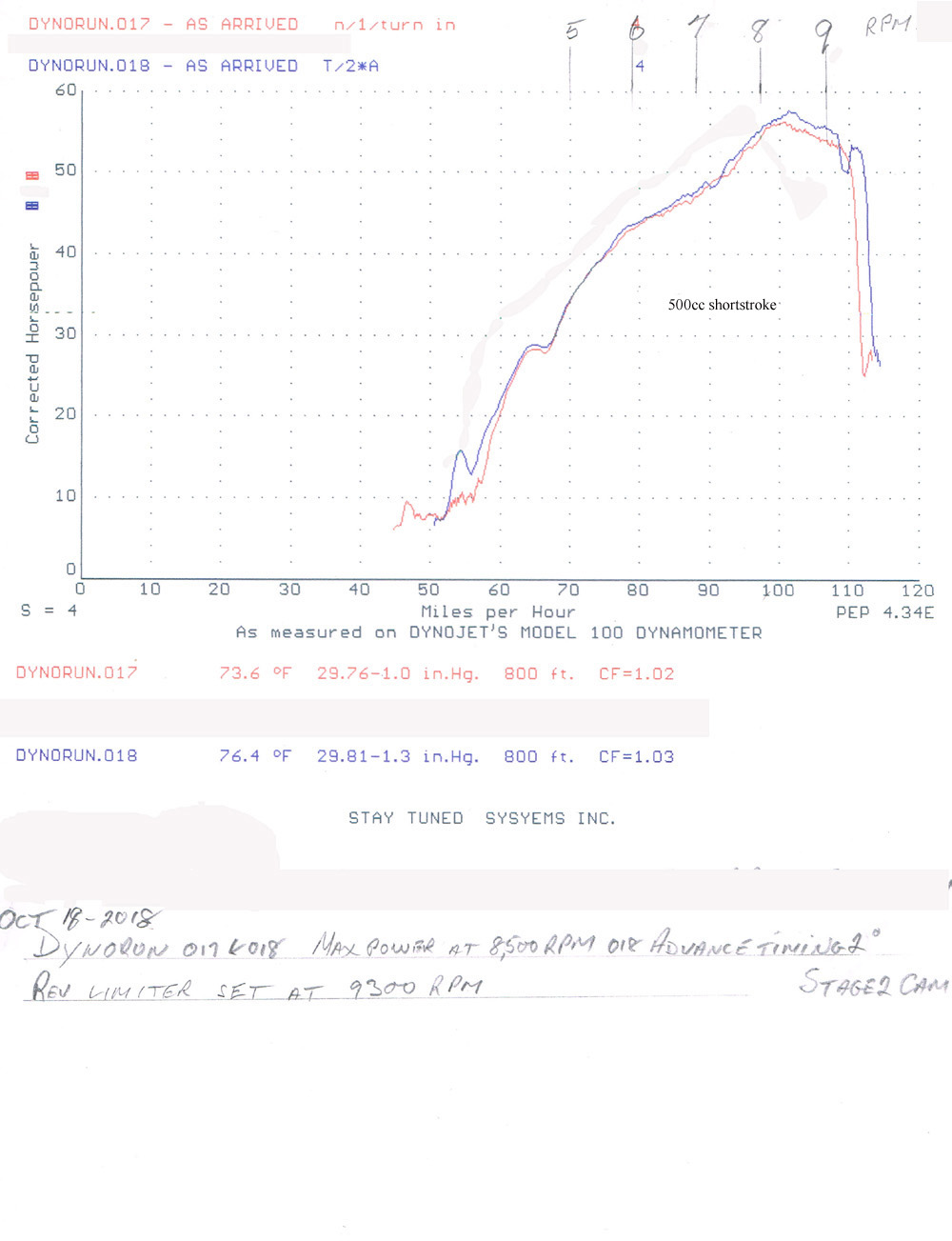New non symmetrical cams finally